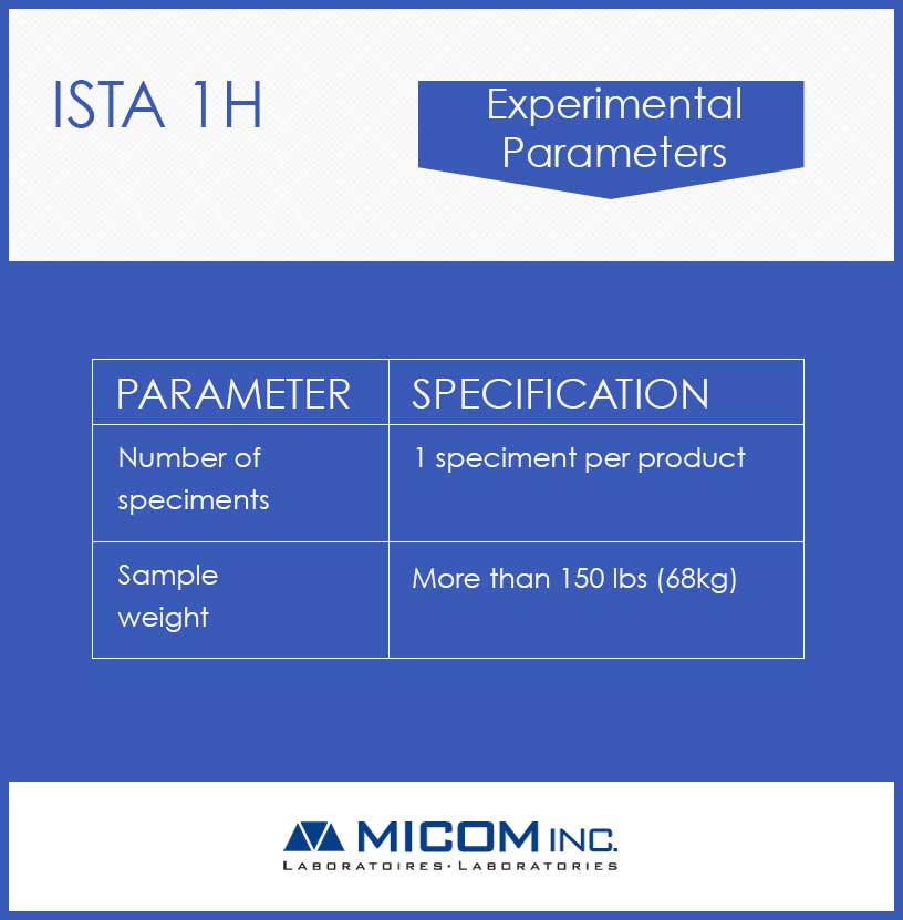 ISTA 1H Packaged Products Test offered by Micom Laboratories