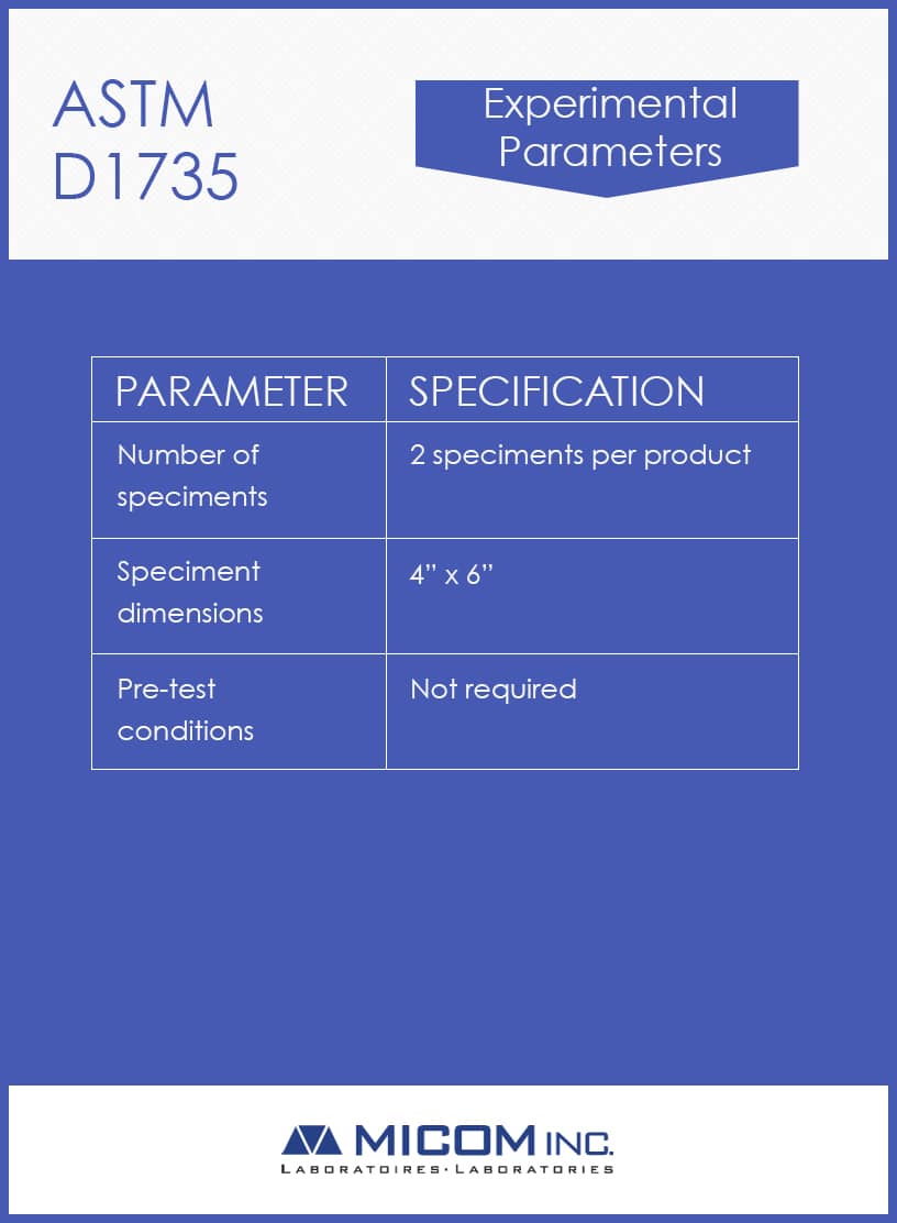 ASTM D1735 Test at Micom Laboratories