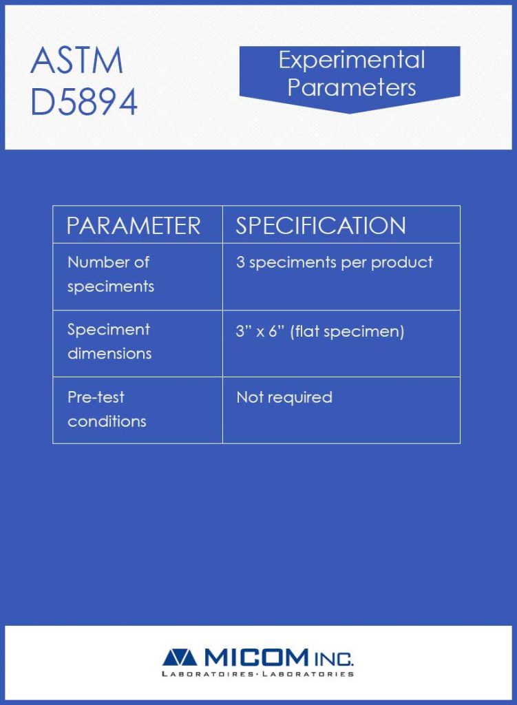 ASTM D5804 Cyclic Salt Fog/UV Exposure of Painted Metal Experimental Parameters