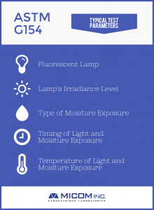 ASTM G154 Test Graphic