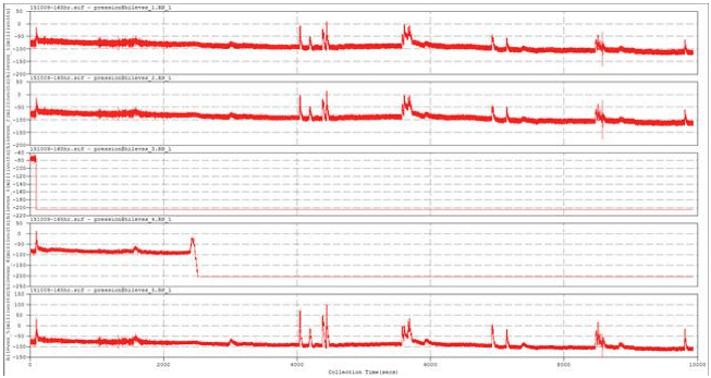 ASTM B117 Test – Microphone corrosion testing results