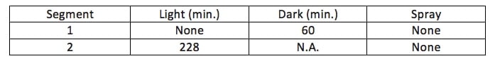 SAE J2412 Test offered at Micom Laboratories