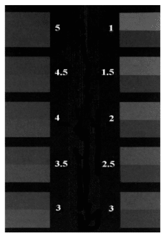 Accelerated Uv Testing Chart