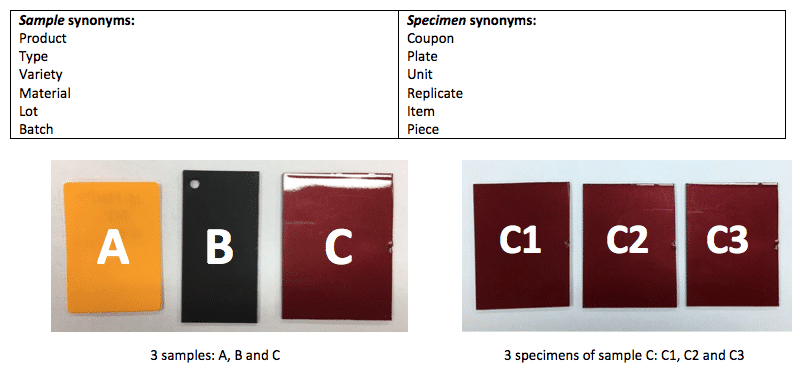 Accelerated Uv Testing Chart