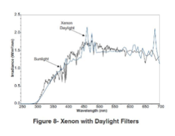 Xenon with Daylight Filters - UV Testing FAQs