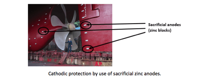 Cathodic corrosion