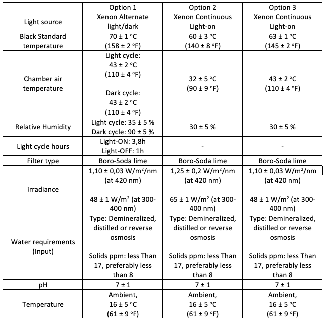 AATCC 16.3 - Table - ENG