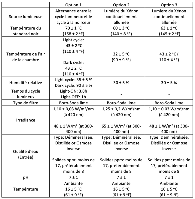 AATCC 16.3 - Table - FR