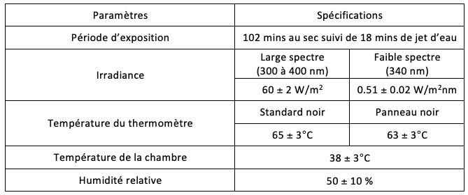 ISO 4892-2 - Table 1 - FR