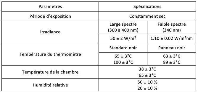 ISO 4892-2 - Table 2 - FR