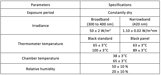 ISO 4892-2 Table 2