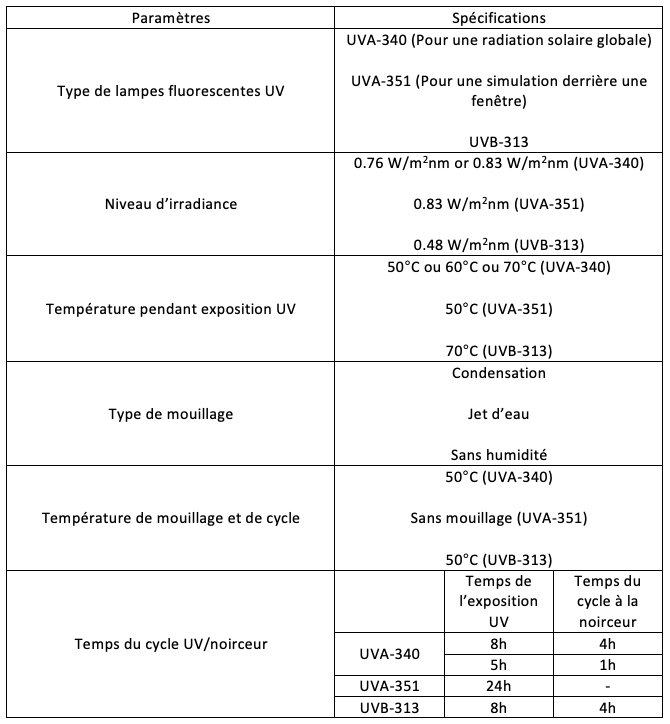 ISO 4892-3 - Table - FR