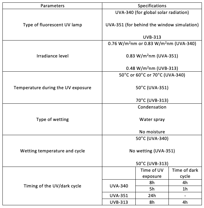 ISO 4892-3 Test Table