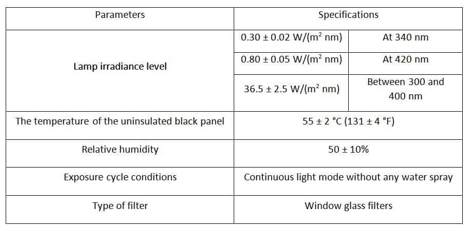 ASTM D4459 Table 1