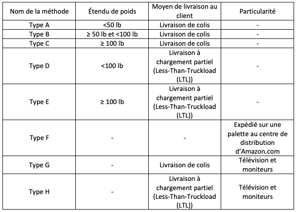 ISTA 6-Amazon.com - FR