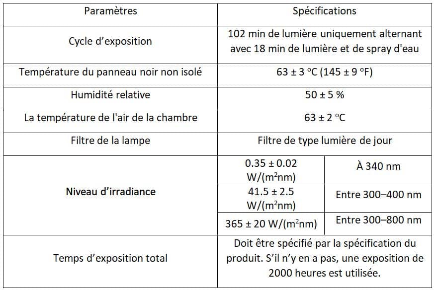 ASTM D6551