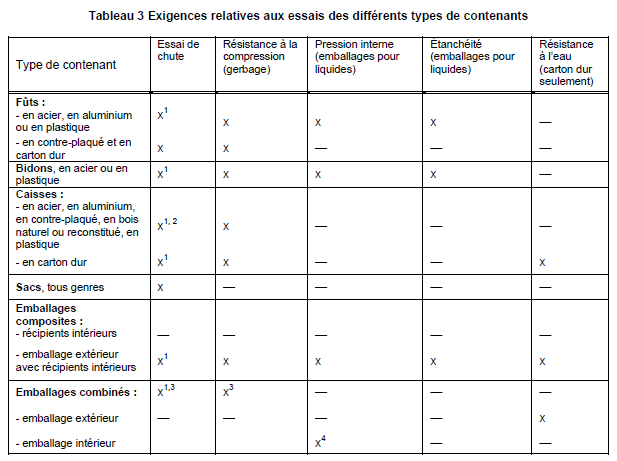 Transport de marchandises dangereuses (Hazmats)