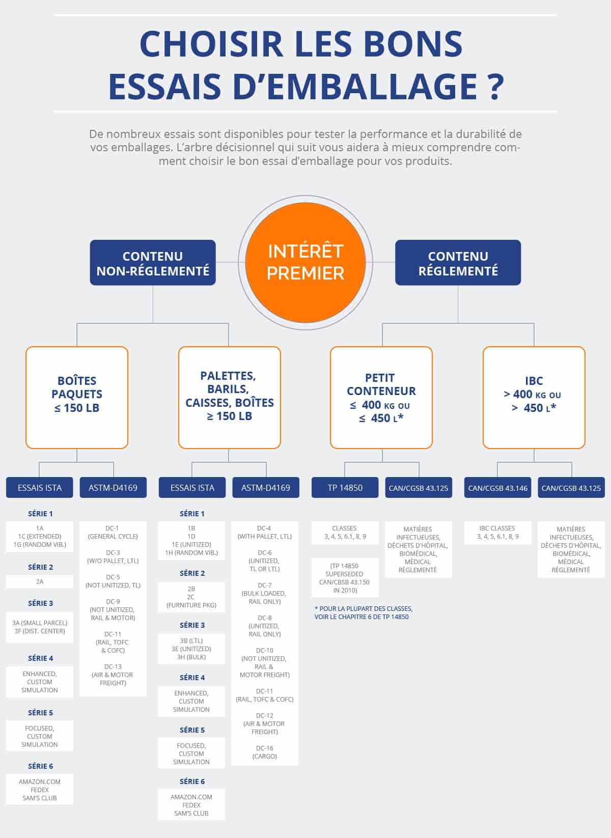 Micom-Infographic-PACKAGING-FR-V2.jpg