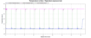 Thermal Shock Testing - Temperature Cycling - Micom Laboratories