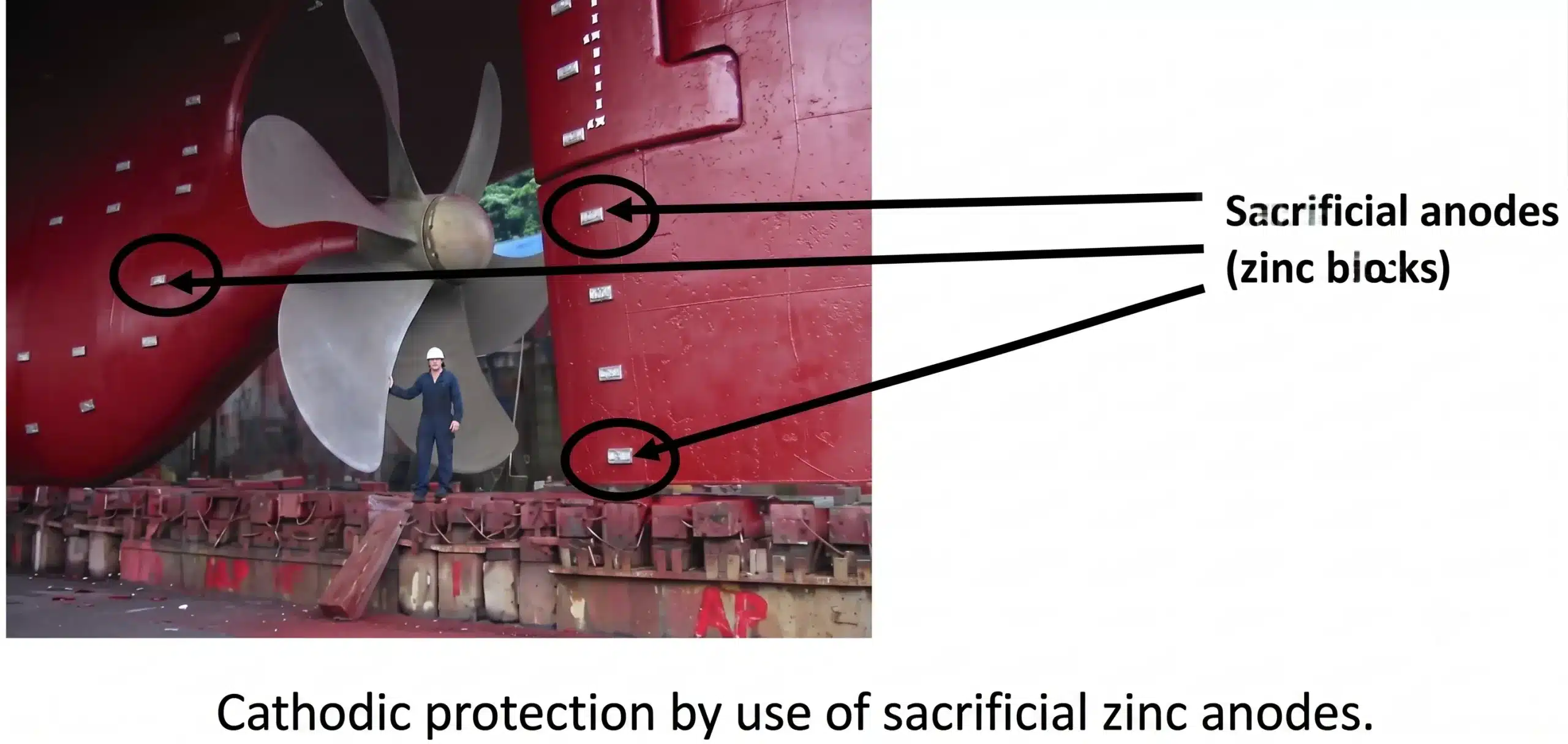 Figure 15.Cathodic protection by use of sacrificial zinc anodes Figure 15.Cathodic protection by use of sacrificial zinc anodes