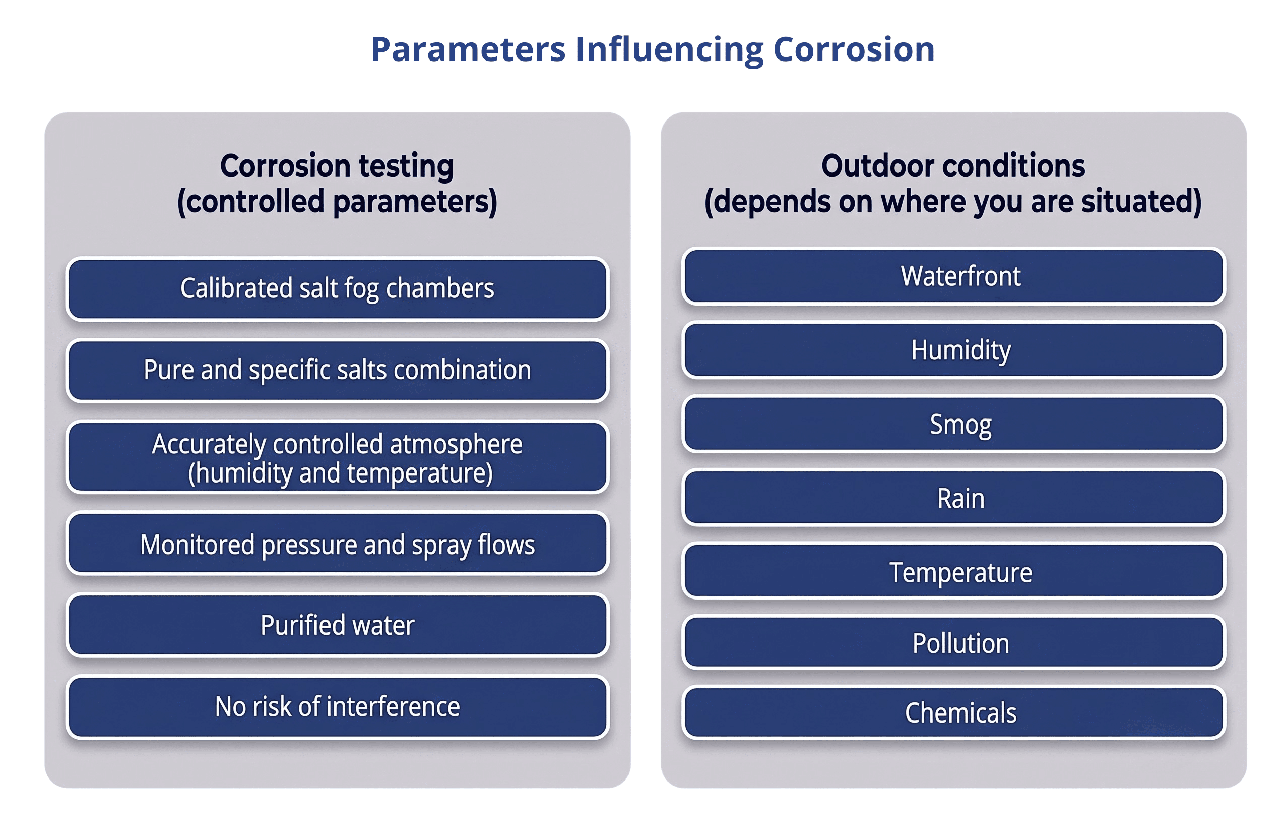 Parameters Influencing Corrosion Parameters Influencing Corrosion