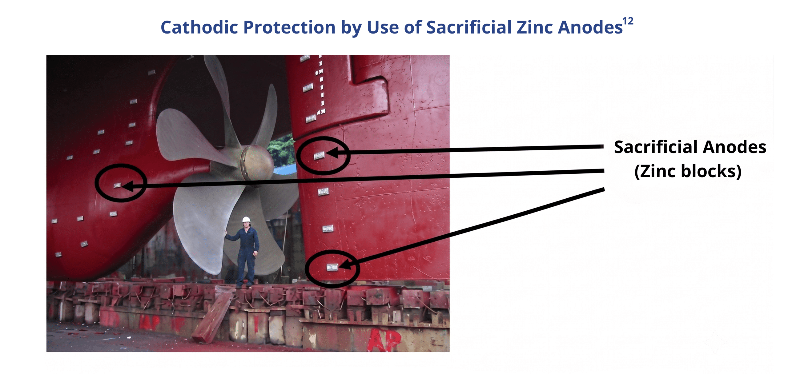 Sacrificial Anodes (Zinc blocks) Sacrificial Anodes (Zinc blocks) on boats