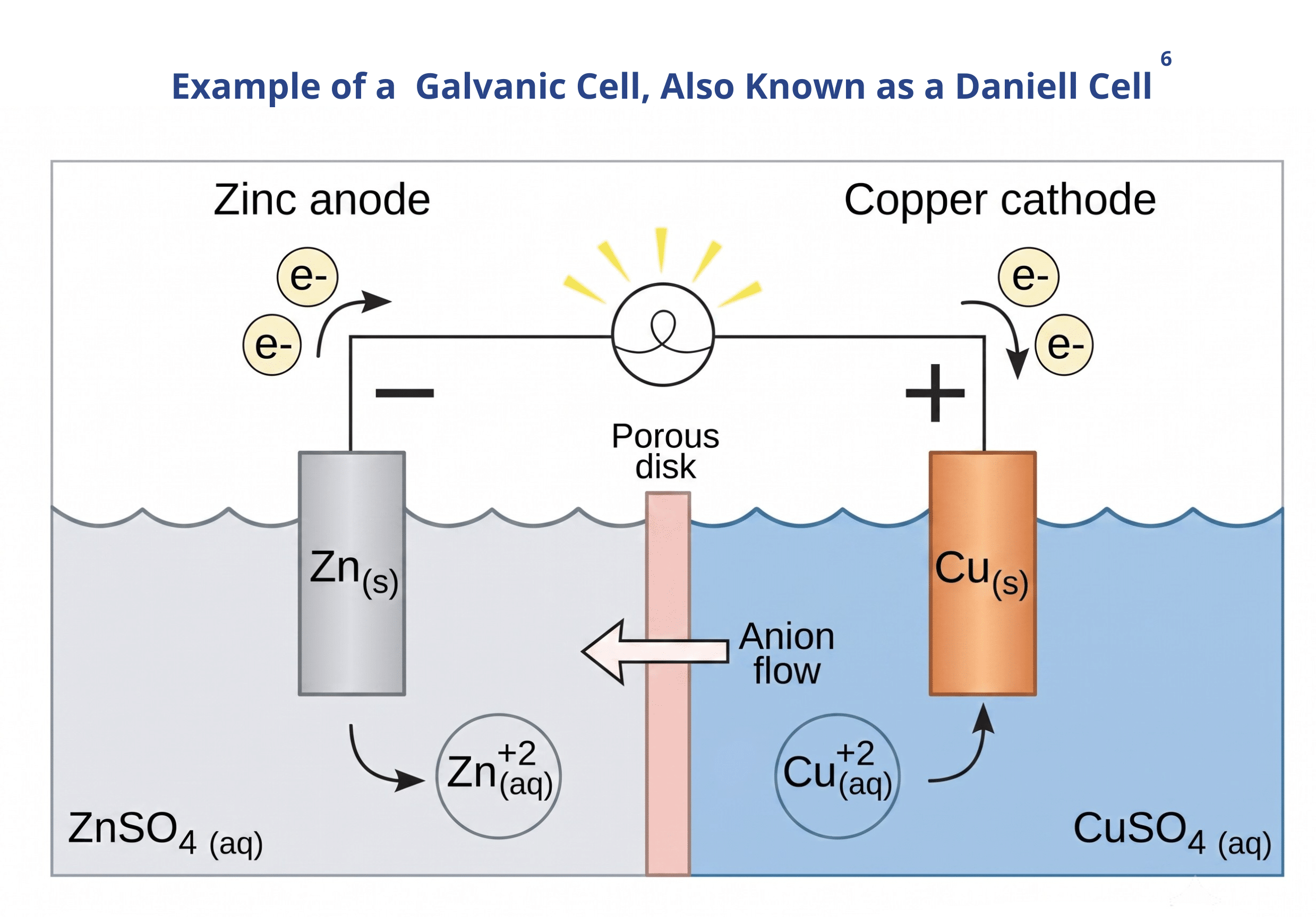 Zinc–Copper Galvanic Cell, Also Known as a Daniell Cell Zinc–Copper Galvanic Cell, Also Known as a Daniell Cell